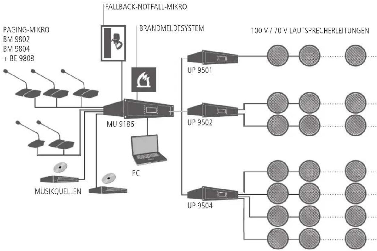RCF MU 9186 - DXT 9000 SYSTEME MIT AUDIONETZWERK - 2