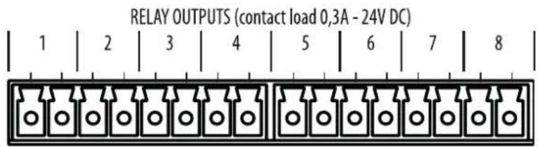 RELAY OUTPUTS (contact load 0,3A - 24V DC) 1 | 2 | 3 | 4 | 5 | 6 | 7 | 8 |