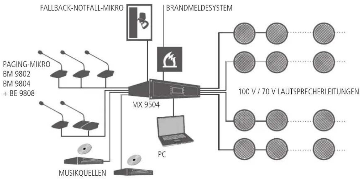 RCF MU 9186 - DXT 9000 SYSTEME MIT AUDIONETZWERK - 1