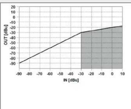 RCF MU 9186 - COMPRESSOR - 1
