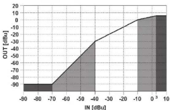 RCF MU 9186 - COMPRESSOR - 5