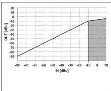 RCF MU 9186 - COMPRESSOR - 3