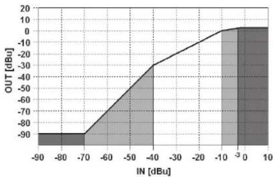 RCF MU 9186 - COMPRESSOR - 4