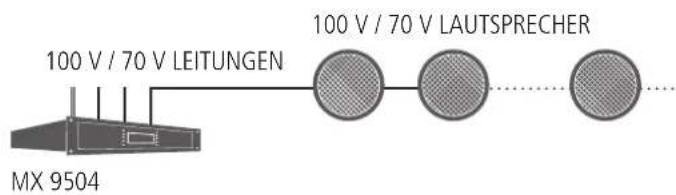 100 V / 70 V LEITUNGEN MX 9504 100 V / 70 V LAUTSPRECHER