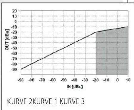 RCF MU 9186 - COMPRESSOR - 2
