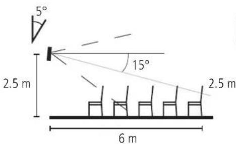 5° 2.5 m 15° 2.5 m 6 m