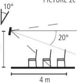 10° 20° 4 m