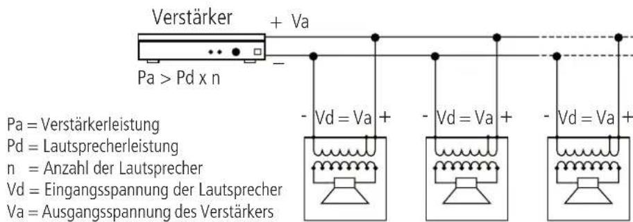 Verstärker + Va Pa > Pd x n Pa = Verstärkerleistung Pd = Lautsprecherleistung n = Anzahl der Lautsprecher Vd = Eingangsspannung der Lautsprecher Va = Ausgangsspannung des Verstärkers - Vd = Va + - Vd = Va + - Vd = Va +