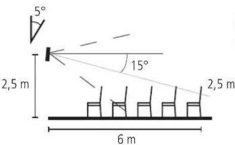 5° 2,5 m 15° 2,5 m 6 m