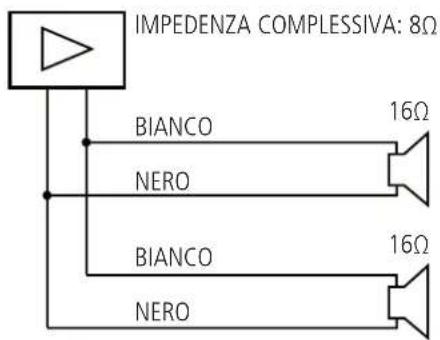 IMPEDENZA COMPLESSIVA: 8Ω BIANCO 16Ω NERO BIANCO 16Ω NERO