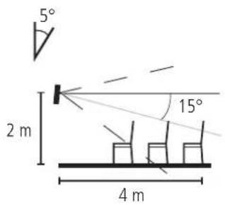 5° 2 m 15° 4 m