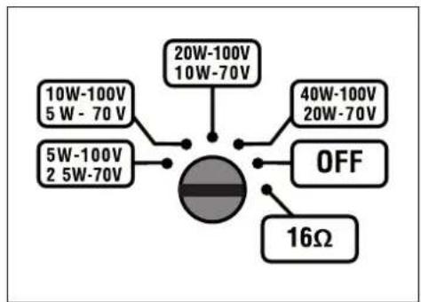 20W-100V 10W-70V 40W-100V 20W-70V 5W-70V 10W-100V 5W-70V 5W-100V 2.5W-70V OFF 16Ω