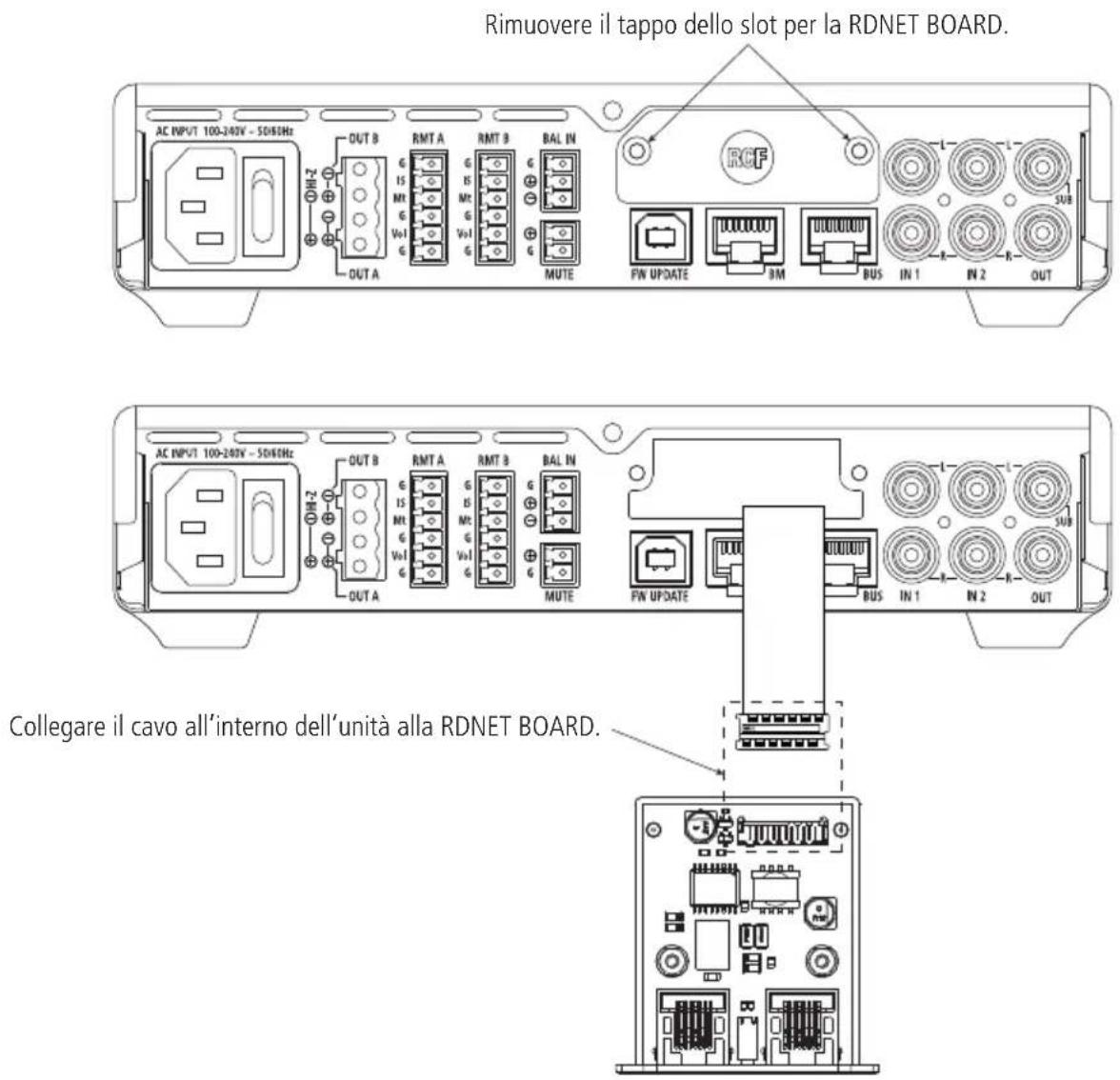 Rimuovere il tappo dello slot per la RDNET BOARD. AC INPUT 100-240V - 50/60Hz OUT B RMT A RMT B BAL IN G G G G G MUTE FW UPDATE BM BUS IN 1 IN 2 OUT AC INPUT 100-240V - 50/60Hz OUT B RMT A RMT B BAL IN G G G G G OUT A RMT A RMT B BAL IN G G G MUTE FW UPDATE BUS IN 1 IN 2 OUT Collegare il cavo all'interno dell'unità alla RDNET BOARD.
