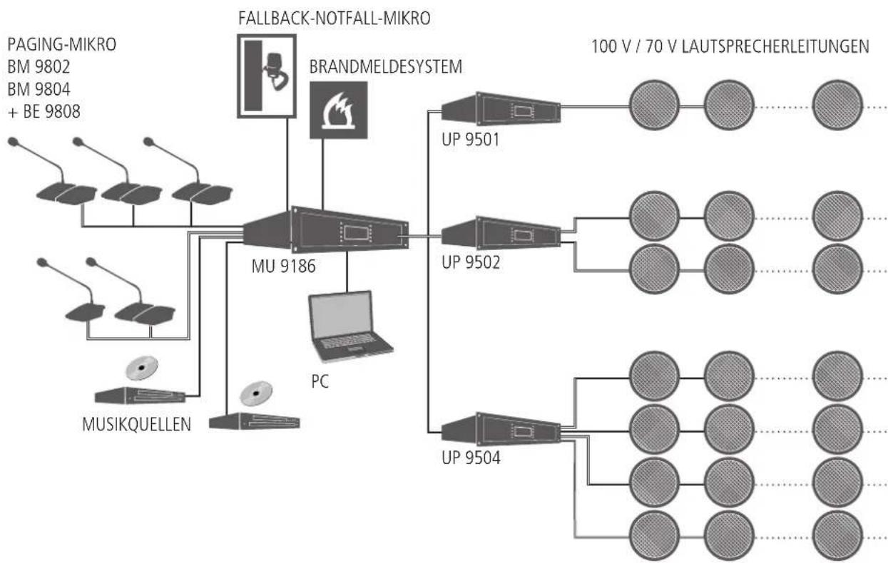 RCF MX 9504 - DXT 9000 SYSTEMKOMPONENTEN - 2