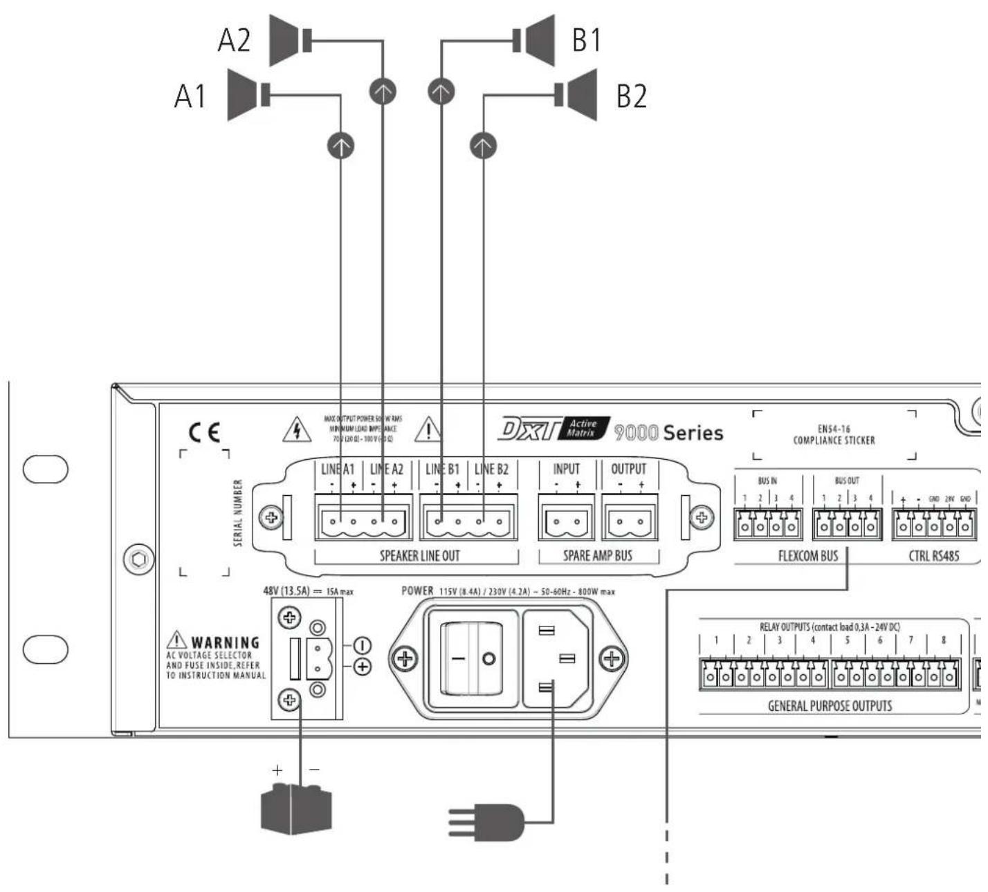 A2 A1 B1 B2 MAX OUTPUT POWER 50kW RMS MINIMUM LOAD IMPROVANCE: 70V (20.0E - 100V V-0.0E) DXT Active Matrix 9000 Series EN54-16 COMPLIANCE STICKER SERIAL NUMBER LINE A1 LINE A2 LINE B1 LINE B2 INPUT OUTPUT SPEAKER LINE OUT SPARE AMP BUS BUS IN BUS OUT FLEXCOM BUS CTRL RS485 48V (13.5A) = 15A max POWER 115V (8.4A) / 230V (4.2A) - 50-60Hz - 800W max WARNING AC VOLTAGE SELECTOR AND FUSE INSIDE,REFER TO INSTRUCTION MANUAL RELAY OUTPUTS (contact load 0.3A - 24V DC) GENERAL PURPOSE OUTPUTS