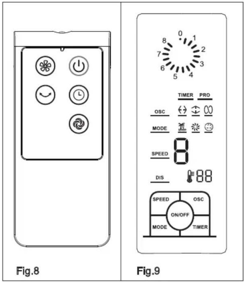 Fig.8 Fig.9 0 1 2 8 7 6 5 4 TIMER PRO OSC + MODE + SPEED 8 DIS 88 SPEED OSC ON/OFF MODE TIMER