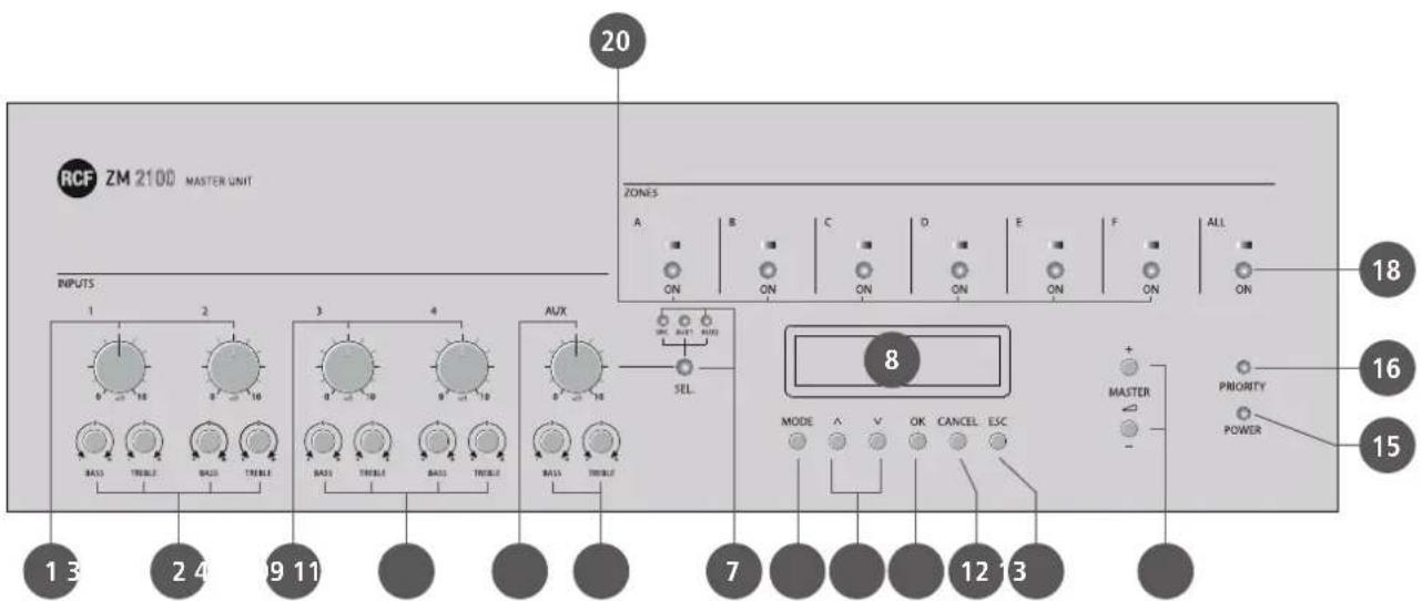 RCF ZM 2100 MASTER UNIT 20 ZONES A B C D E F ALL ON ON ON ON ON ON ON ON INPUTS 1 2 3 4 AUX BASS TRELLE BASS TRELLE 1 3 2 4 9 11 AUX SELL 8 MODE V OK CANCEL ESC MASTER PRIORITY POWER 7 12 13
