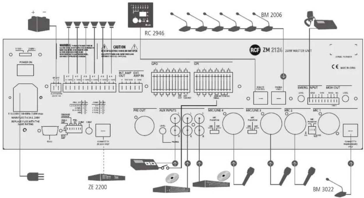 RC 2946 POWER ON 115V~ 232V~ WARNING CAUTION GPO GPI INT. AMP OUT. EXT. AMP IN 240W MASTER UNIT RCF ZM 2124 240W MASTER UNIT EMERG INPUT MOH OUT PRE OUT AUX INPUTS MIC/LINE 4 MIC/LINE 3 MIC 2 MIC 1 BEAM 3022 BEAM 2006 115/230V 10-80Hz 720V max MAN FUSET 6.3A L 250V REPLADE FUSE WITH THE SAME RATING PRE: SUT PRE: CAME CUST PRE: SUT PRE: SUT PRE: SUT PRE: SUT PRE: SUT PRE: SUT PRE: SUT PRE: SUT PRE: SUT PRE: SUT PRE: SUT PRE: SUT PRE: SUT PRE: SUT PRE: SUT PRE: SUT PRE: SUT PRE: SUT PRE: SUT PRE: SUT PRE: SUST PRE: SUST PRE: SUST PRE: SUST PRE: SUST PRE: SUST PRE: SUST PRE: SUST PRE: SUST PRE: SUST PRE: SUST PRE: SUST PRE: SUST PRE: SUST PRE: SUST PRE: SUST PRE: SUST PRE: SUST PRE: SUST PRE: SUST PRE: SISTE PRE: SISTE PRE: SISTE PRE: SISTE PRE: SISTE PRE: SISTE PRE: SISTE PRE: SISTE PRE: SISTE PRE: SISTE PRE: SISTE PRE: SISTE PRE: SISTE PRE: SISTE PRE: SISTE PRE: SISTE PRE: SISTE PRE: MOUT PRE: MOUT PRE: MOUT PRE: MOUT PRE: MOUT PRE: MOUT PRE: MOUT PRE: MOUT PRE: MOUT PRE: MOUT PRE: MOUT PRE: MOUT PRE: MOUT PRE: MOUT PRE: MOUT PRE: MOUT PRE: MOUT PRE: MOUT PRE: MOUT PRE: MOUT PRE: MOURING PRE: MOURING PRE: MOURING PRE: MOURING PRE: MOURING PRE: MOURING PRE: MOURING PRE: MOURING PRE: MOURING PRE: MOURING PRE: MOURING PRE: MOURING