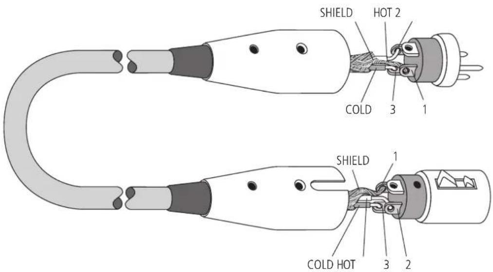 SHIELD HOT 2 COLD 3 1 SHIELD 1 COLD HOT 3 2