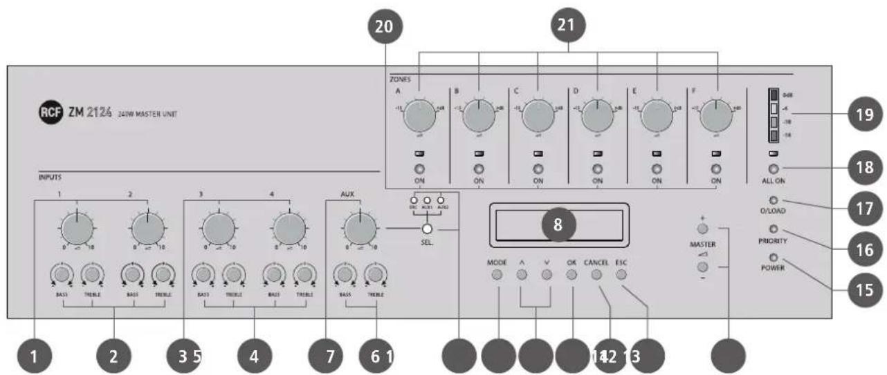 RCF ZM 2126 240W MASTER UNIT INPUTS 1 2 3 4 5 6 7 8 9 10 11 12 13 14 15 16 17 18 19 ZONE A B C D E F ON ON ON ON ON ON ON ON ON ON ON ON ON ON ON ON ON ON ON ON ON ON ON ON ON ON ON ON ON ON ON ON ON ON ON ON ON ON ON ON ON ON ON ON ON ON ON ON ON ON O/LOAD PRIORITY POWER SEL. MODE ▲ V OK CANCEL ESC MASTER ←