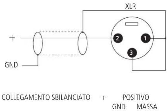 XLR + GND 2 1 3 COLLEGAMENTO SBILANCIATO + POSITIVO GND MASSA