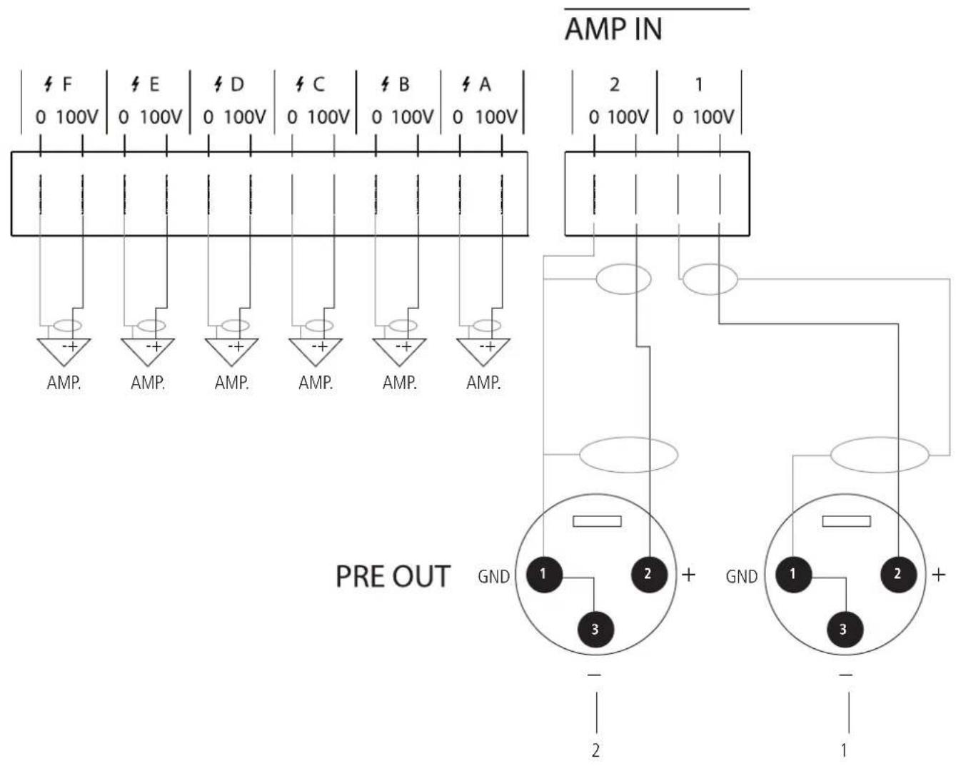AMP IN F E D C B A 0 100V 0 100V 0 100V 0 100V 0 100V AMP. AMP. AMP. AMP. AMP. AMP. AMP. PRE OUT GND 1 2 GND 1 2 + 3 - 2 - 1