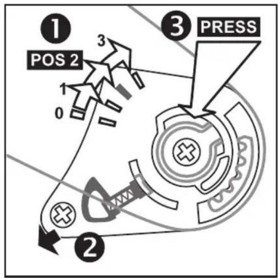 ① POS 2 ③ PRESS 1 0 2