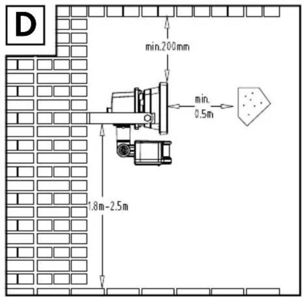 D min.200mm min. 0.5m 1.8m-2.5m