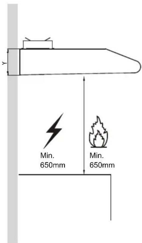 Y Min. 650mm Min. 650mm