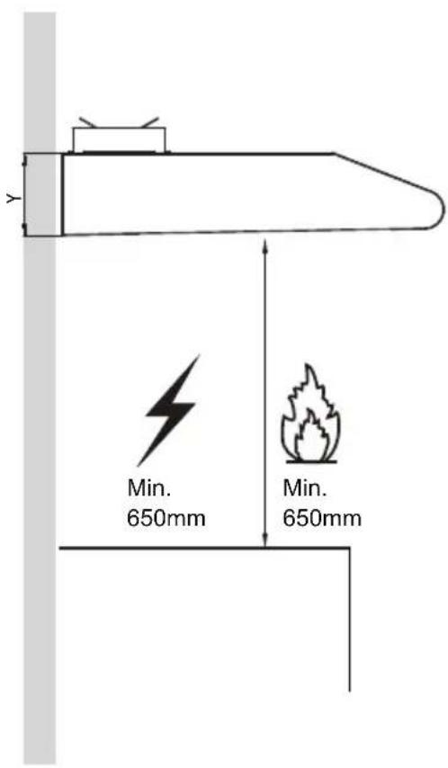 Y Min. 650mm Min. 650mm