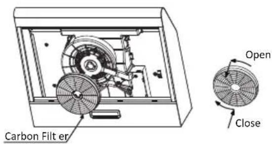 Carbon Filter Open Close