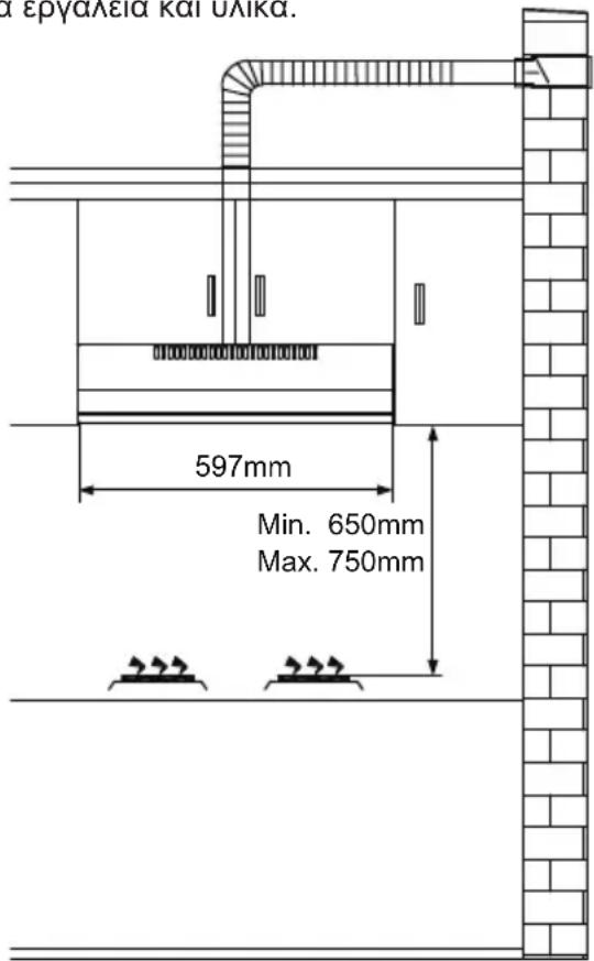 εργαλεια και υλικα. 597mm Min. 650mm Max. 750mm
