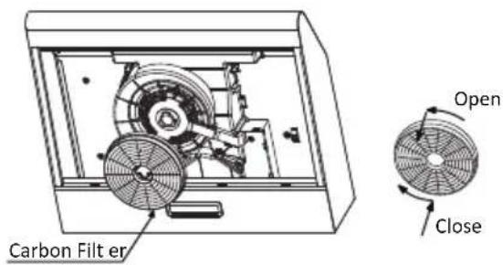 Carbon Filter Open Close