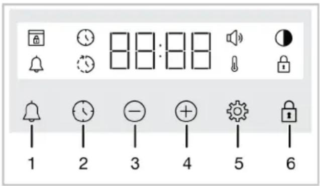 88:88 1 2 3 4 5 6