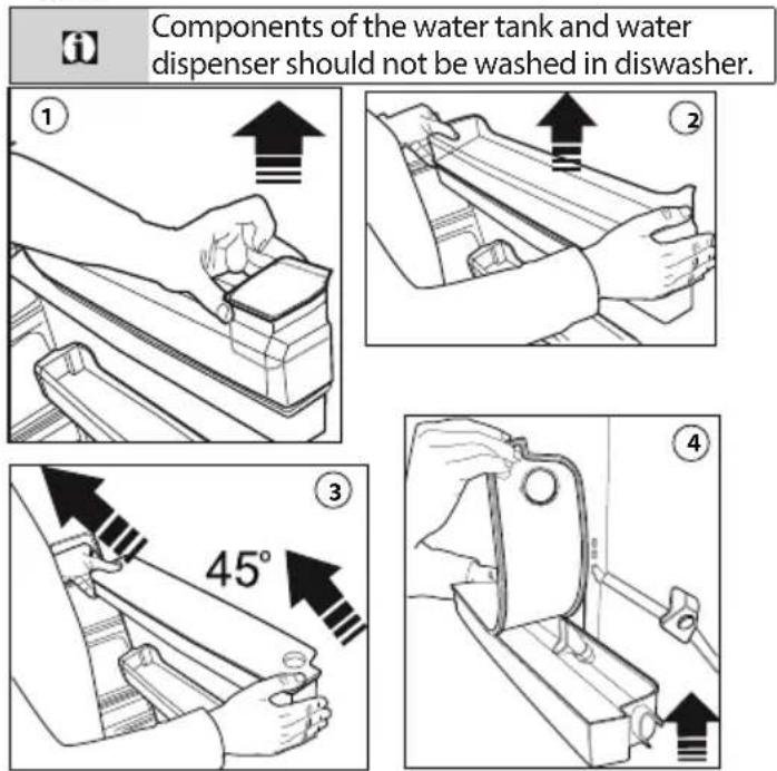 Components of the water tank and water dispenser should not be washed in diswasher. ① ② ③ 45° ④