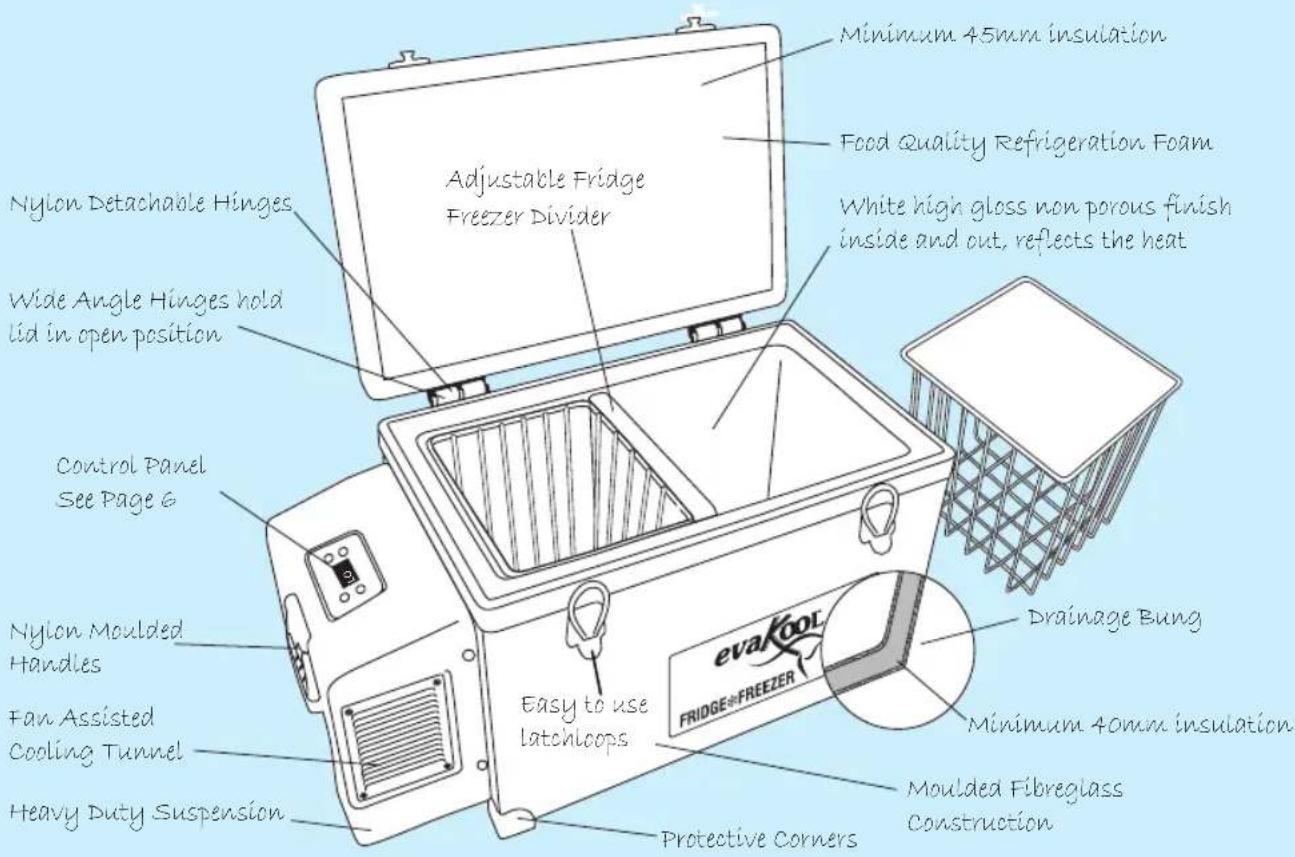 Minimum 45mm insulation Food Quality Refrigeration Foam Adjustable Fridge Freezer Divider Nylon Detachable Hinges Wide Angle Hinges hold lid in open position Control Panel See Page 6 Nylon Moulded Handles Fan Assisted Cooling Tunnel Heavy Duty Suspension Easy to use Latchloops Protective Corners Drainage Bung Minimum 40mm insulation Moulded Fibreglass Construction