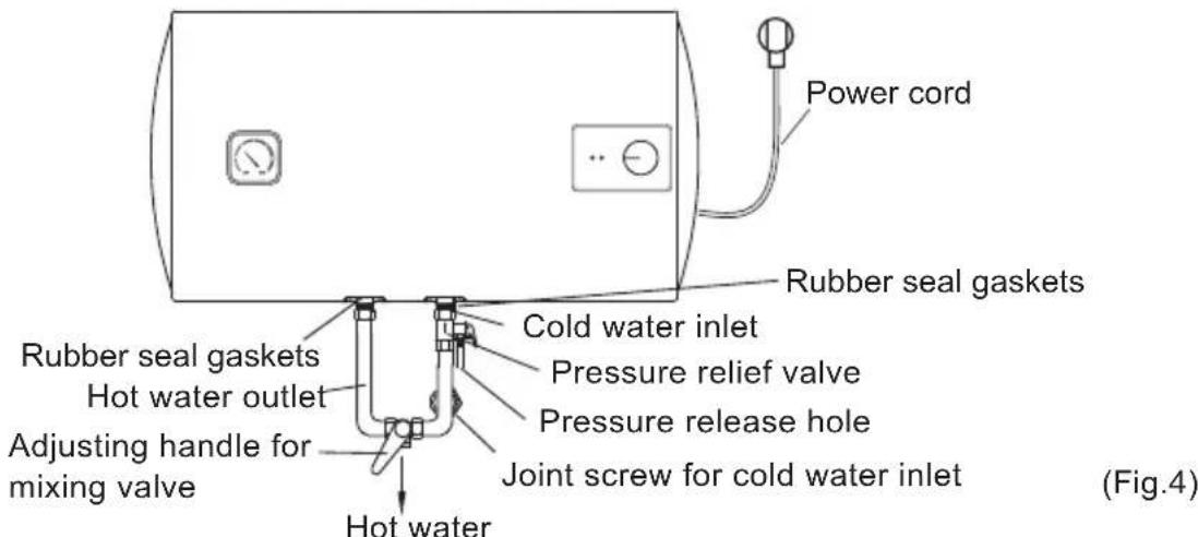 Power cord Rubber seal gaskets Cold water inlet Rubber seal gaskets Hot water outlet Adjusting handle for mixing valve Pressure relief valve Pressure release hole Joint screw for cold water inlet Hot water (Fig.4)