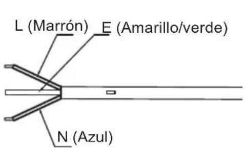 L (Marrón) E (Amarillo/verde) N (Azul)