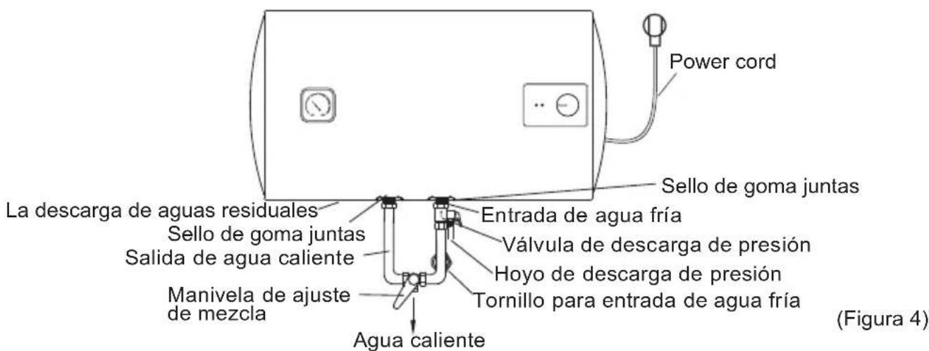 Power cord Sello de goma juntas La descarga de aguas residuales Sello de goma juntas Salida de agua caliente Manivela de ajuste de mezcla Entrada de agua fría Válvula de descarga de presión Hoyo de descarga de presión Tornillo para entrada de agua fría Agua caliente (Figura 4)