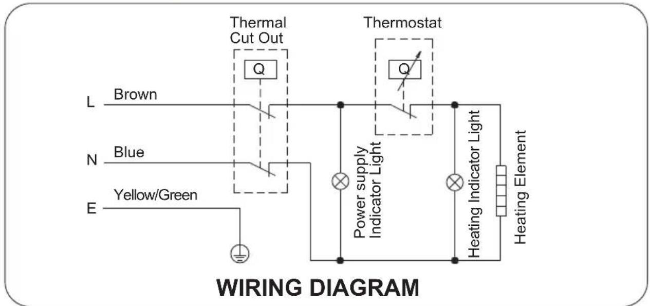 Thermal Cut Out Q L Brown N Blue E Yellow/Green Thermostat Q Power supply Indicator Light Heating Indicator Light Heating Element WIRING DIAGRAM