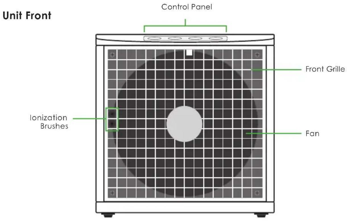 Unit Front Control Panel Front Grille Ionization Brushes Fan