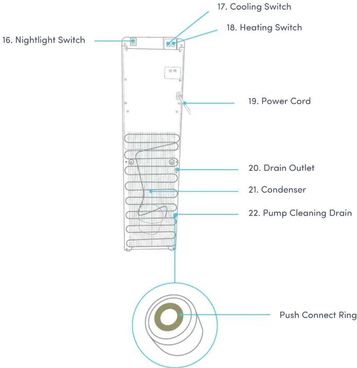 16. Nightlight Switch 17. Cooling Switch 18. Heating Switch 19. Power Cord 20. Drain Outlet 21. Condenser 22. Pump Cleaning Drain Push Connect Ring