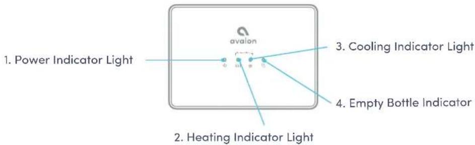 1. Power Indicator Light 2. Heating Indicator Light 3. Cooling Indicator Light 4. Empty Bottle Indicator
