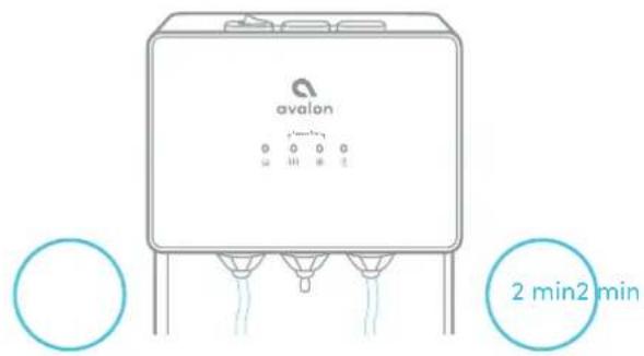 avalon 2 min2 min