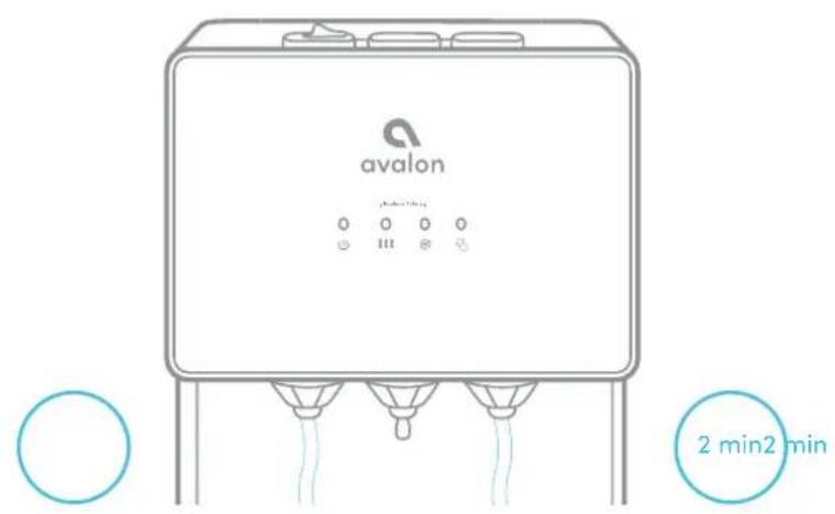 avalon 2 min2 min