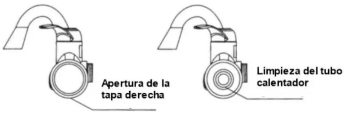 Apertura de la tapa derecha Limpieza del tubo calentador