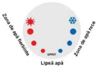 Zona de apă herbita OPRIT Zona de apă rece Lipsă apă