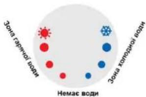 Зона гарячої води Немає води Зона хопоннії води