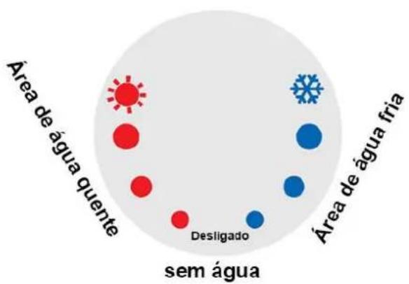 Área de água quente desligado área de água fria sem água