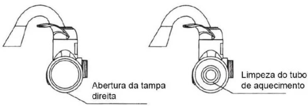 Abertura da tampa direita Limpeza do tubo de aquecimento